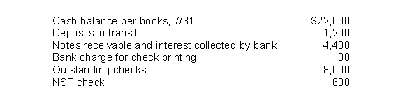 Electric Sunset Company gathered the following reconciling information in preparing its July bank reconciliation:   The adjusted cash balance per books on July 31 is A) $17,640. B) $18,840. C) $25,640. D) $26,840.