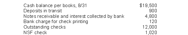 Candy Claws Company gathered the following reconciling information in preparing its August bank reconciliation:   The adjusted cash balance per books on August 31 is A) $11,160. B) $12,060. C) $23,160. D) $24,060.