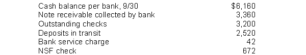 Bacher Company developed the following reconciling information in preparing its September bank reconciliation:   Using the above information, determine the cash balance per books (before adjustments)  for the Bacher Company. A) $2,834 B) $5,480 C) $8,148 D) $8,828