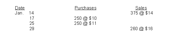 Partridge Bookstore had 500 units on hand at January 1, costing $9 each. Purchases and sales during the month of January were as follows:   Partridge does not maintain perpetual inventory records. According to a physical count, 365 units were on hand at January 31. The cost of the inventory at January 31, under the FIFO method is: A) $3,285. B) $3,650. C) $3,900. D) $4,015.