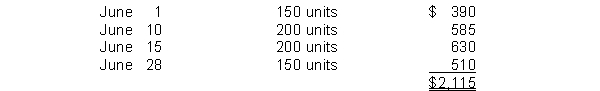 A company just starting business made the following four inventory purchases in June:   A physical count of merchandise inventory on June 30 reveals that there are 250 units on hand. Using the average-cost method, the amount allocated to the ending inventory on June 30 is A) $683. B) $755. C) $825. D) $1,360.