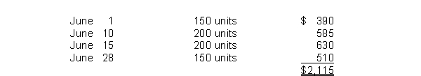 A company just starting business made the following four inventory purchases in June:   A physical count of merchandise inventory on June 30 reveals that there are 250 units on hand. The inventory method which results in the highest gross profit for June is A) the FIFO method. B) the LIFO method. C) the weighted average unit cost method. D) not determinable.