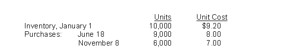 Eneri Company's inventory records show the following data:   A physical inventory on December 31 shows 4,000 units on hand. Eneri sells the units for $13 each. The company has an effective tax rate of 20%. Eneri uses the periodic inventory method. Under the LIFO method, cost of goods sold is A) $28,000. B) $169,200. C) $173,040. D) $178,000.