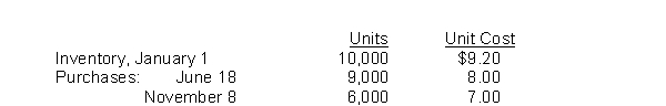 Eneri Company's inventory records show the following data:   A physical inventory on December 31 shows 4,000 units on hand. Eneri sells the units for $13 each. The company has an effective tax rate of 20%. Eneri uses the periodic inventory method. The weighted-average cost per unit is A) $8.00. B) $8.01. C) $8.24. D) $9.30.