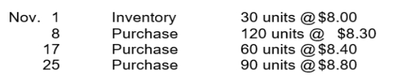 Netta Shutters has the following inventory information.   A physical count of merchandise inventory on November 30 reveals that there are 90 units on hand. Assume a periodic inventory system is used. Cost of goods sold (rounded to the nearest dollar)  under the average-cost method is A) $1,740. B) $1,772. C) $1,778. D) $1,794.