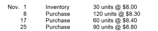 Netta Shutters has the following inventory information.   A physical count of merchandise inventory on November 30 reveals that there are 90 units on hand. Assume a periodic inventory system is used. Ending inventory under FIFO is A) $738. B) $792. C) $1,740. D) $1,794.