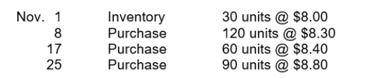 Netta Shutters has the following inventory information.   A physical count of merchandise inventory on November 30 reveals that there are 90 units on hand. Assume a periodic inventory system is used. Ending inventory under LIFO is A) $738. B) $792. C) $1,740. D) $1,794.