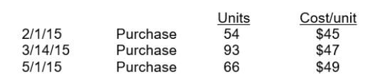Romanoff Industries had the following inventory transactions occur during 2015:   The company sold 150 units at $70 each and has a tax rate of 30%. Assuming that a periodic inventory system is used, what is the company's after-tax income using LIFO? (rounded to whole dollars)  A) $2,323 B) $2,486 C) $3,318 D) $3,552