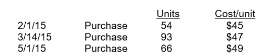 Romanoff Industries had the following inventory transactions occur during 2015:   The company sold 150 units at $70 each and has a tax rate of 30%. Assuming that a periodic inventory system is used, what is the company's after-tax income using FIFO? (rounded to whole dollars)  A) $2,322 B) $2,486 C) $3,318 D) $3,552