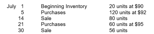 <sup></sup>138. Pappy's Staff has the following inventory information.   Assuming that a perpetual inventory system is used, what is the ending inventory on a FIFO basis? A) $5,848 B) $5,860 C) $6,068 D) $6,346