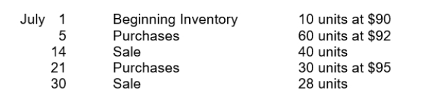 Langer Company has the following inventory information.   Assuming that a perpetual inventory system is used, what is the ending inventory (round all calculations to nearest dollar)  under the moving-average cost method? A) $2,930 B) $2,966 C) $2,986 D) $3,054