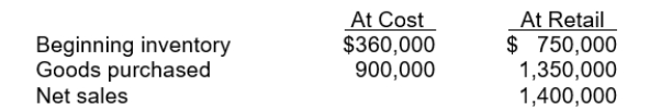 Clooney Department Store estimates inventory by using the retail inventory method. The following information was developed:   The estimated cost of the ending inventory is A) $280,000. B) $336,000. C) $420,000. D) $466,667.