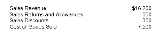 Conrad Company reported the following balances at June 30, 2015:   Net sales for the month is A) $7,800 B) $15,300. C) $15,600. D) $16,200.