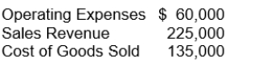 Financial information is presented below:   Gross profit would be A) $30,000. B) $90,000. C) $165,000. D) $225,000.