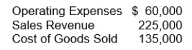 Financial information is presented below:   The gross profit rate would be A) .133. B) .400. C) .600. D) .733.