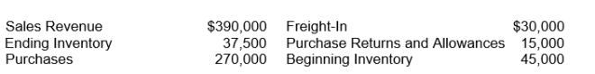 The following information is available for Dennehy Company:   Dennehy's cost of goods sold is A) $262,500. B) $285,000. C) $292,500. D) $345,000.
