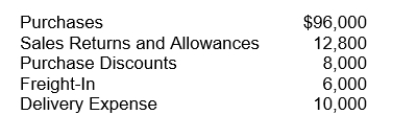 Goldblum Company has the following account balances:   The cost of goods purchased for the period is A) $80,800. B) $88,000. C) $94,000. D) $104,000.