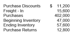 Cobb Company's accounting records show the following at the year ending on December 31, 2015:   Using the periodic system, the cost of goods purchased is A) $378,000. B) $383,000. C) $393,600. D) $404,200.