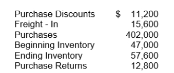 Cobb Company's accounting records show the following at the year ending on December 31, 2015:   Using the periodic system, the cost of goods sold is A) $378,000. B) $383,000. C) $393,600. D) $404,200.
