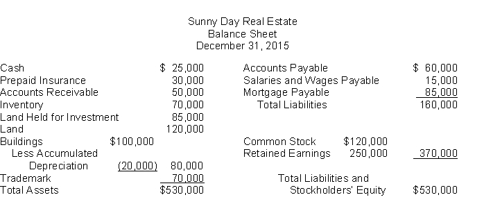 The following information is for Sunny Day Real Estate:   The total dollar amount of assets to be classified as property, plant, and equipment is A) $200,000. B) $220,000. C) $285,000. D) $305,000.