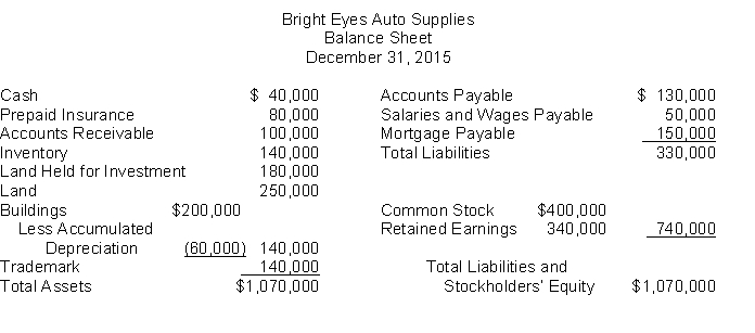 The following information is for Bright Eyes Auto Supplies:   The total dollar amount of assets to be classified as current assets is A) $140,000. B) $220,000. C) $360,000. D) $500,000.