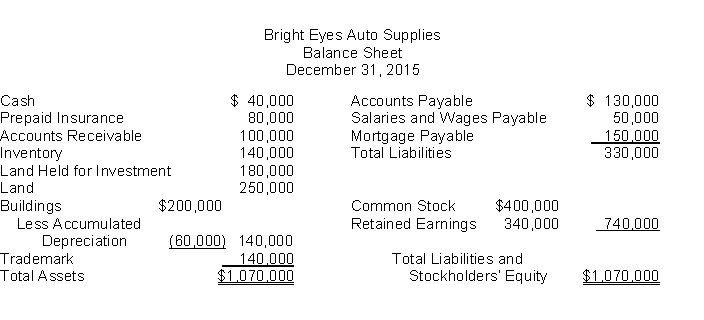 The following information is for Bright Eyes Auto Supplies:   The total dollar amount of assets to be classified as property, plant, and equipment is A) $390,000. B) $450,000. C) $570,000. D) $630,000.