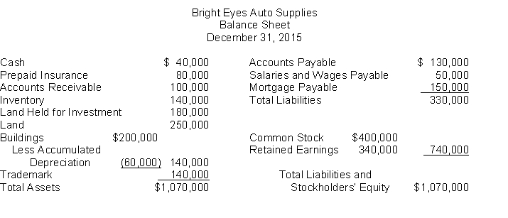 The following information is for Bright Eyes Auto Supplies:   The total dollar amount of assets to be classified as investments is A) $0. B) $140,000. C) $180,000. D) $250,000.