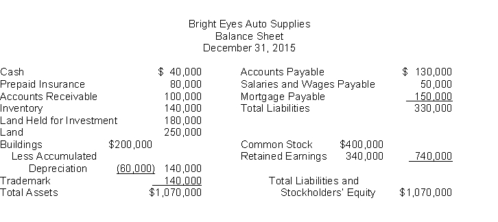 The following information is for Bright Eyes Auto Supplies:   The total dollar amount of liabilities to be classified as current liabilities is A) $50,000. B) $130,000. C) $180,000. D) $330,000.