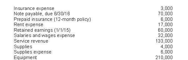 The following items are taken from the financial statements of the Postal Service for the year ending December 31, 2015:     What are total long-term liabilities at December 31, 2015? A) $0 B) $70,000 C) $88,000 D) $90,000