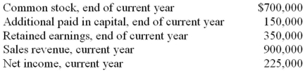 A company provided the following information: There was no change in contributed capital this year and there were no dividends declared in the current year.The return on equity ratio for the current year is closest to:   A) 20.7%. B) 75%. C) 3.8%. D) 1.33%.