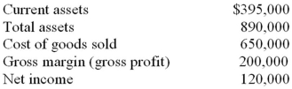 The following information is taken from the financial statements of a company for the current year: On a common size balance sheet,the percentage that should be shown for current assets is closest to   A) 100% B) 44% C) 30% D) 33%