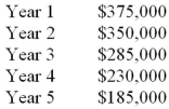 Wright Corp is considering the purchase of a new piece of equipment,which would have an initial cost of $1,000,000 and a 5 year life.There is no salvage value for the equipment.The increase in cash flow each year of the equipment's life would be as follows: What is the payback period?   A) 2.39 years B) 2.96 years C) 3.00 years D) 3.51 years