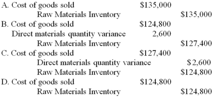 Tulip Inc.uses standard costing,and its manufacturing standards are as follows: 2 pounds of materials at $13 per pound,and 3 hours of labor at $10 per hour.Budgeted production last period was 5,000 units,and actual production was 4,800 units.Last period,Tulip purchased and used 9,800 pounds of materials for $135,000,and used 15,000 labor hours,costing $145,000.What is the journal entry to record the use of materials?   A) Option A B) Option B C) Option C D) Option D