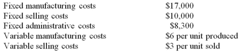 Pacific has forecast sales for the next three months as follows: July 4,000 units,August 6,000 units,September 7,500 units.Pacific's policy is to have an ending inventory of 40% of the next month's sales needs on hand.July 1 inventory is projected to be 1,500 units.Monthly costs are budgeted as follows: What is budgeted manufacturing overhead cost for August?   A) $50,000 B) $47,000 C) $33,000 D) $32,000