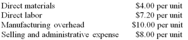 Crystal,Inc.has prepared the following budgets for March.In March,budgeted production is 1,000 units,budgeted sales is 1,200 units,and raw materials inventory will stay constant.What is budgeted cost of goods sold for March?   A) $20,367 B) $21,200 C) $25,440 D) $35,040