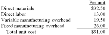 <strong>Cotton Corp currently makes 10,000 subcomponents a year in one of its factories.The unit costs to produce are: An outside supplier has offered to provide Cotton Corp with the 10,000 subcomponents at a $84.50 per unit price.Fixed overhead is not avoidable.If Cotton Corp rejects the outside offer,what will be the effect on short-term profits? </strong> A)$260,000 increase B)$195,000 decrease C)no change D)$65,000 increase