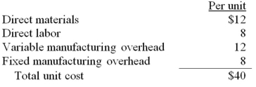 <strong>Olive Corp currently makes 20,000 subcomponents a year in one of its factories.The unit costs to produce are: An outside supplier has offered to provide Olive Corp with the 20,000 subcomponents at a $36 per unit price.Fixed overhead is not avoidable.If Olive Corp accepts the outside offer,what will be the effect on short-term profits? </strong> A)$160,000 decrease B)$320,000 increase C)$160,000 increase D)$80,000 decrease