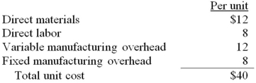 <strong>Olive Corp currently makes 20,000 subcomponents a year in one of its factories.The unit costs to produce are: An outside supplier has offered to provide Olive Corp with the 20,000 subcomponents at a $36 per unit price.Fixed overhead is not avoidable.If Olive Corp rejects the outside offer,what will be the effect on short-term profits? </strong> A)$80,000 increase B)no change C)$160,000 decrease D)$80,000 decrease