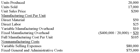 Jasper Enterprises had the following cost and production information for April: What is Jasper Enterprise's income under absorption costing?   A) $1,400,000 B) $1,460,000 C) $1,745,000 D) $1,785,000