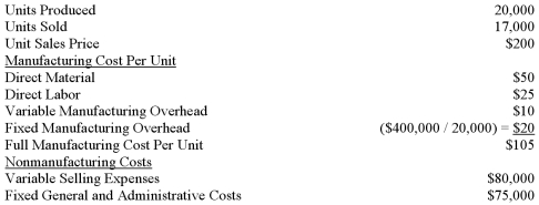 Jasper Enterprises had the following cost and production information for April: How much greater will Jasper Enterprises' income be under absorption costing than under variable costing?   A) $60,000 B) $315,000 C) $340,000 D) $400,000