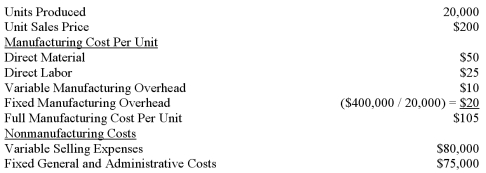 Flint Enterprises had the following cost and production information for April: Inventory increased by 3,000 units during April.What is Flint Enterprise's income under absorption costing?   A) $1,400,000 B) $1,460,000 C) $1,745,000 D) $1,785,000
