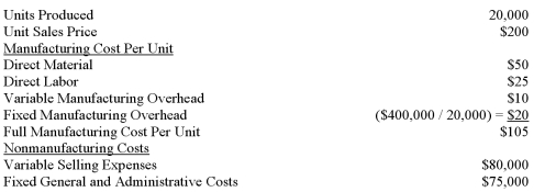 Flint Enterprises had the following cost and production information for April: Inventory increased by 3,000 units during April.How much greater will Flint Enterprises' income be under absorption costing than under variable costing?   A) $60,000 B) $315,000 C) $340,000 D) $400,000