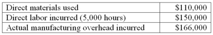 Kilt Company had the following information for the year: Kilt Company used a predetermined overhead rate of $42 per direct labor hour for the year and estimated that direct labor hours would total 5,500 hours.Assume the only inventory balance is an ending Work in Process balance of $17,000.How much overhead was applied during the year?   A) $231,000 B) $150,000 C) $166,000 D) $210,000