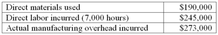 Sawyer Company had the following information for the year: Sawyer Company used a predetermined overhead rate using estimated overhead of $320,000 and 8,000 estimated direct labor hours.Assume the only inventory balance is an ending Finished Goods Inventory balance of $9,000.What was adjusted cost of goods sold?   A) $715,000 B) $708,000 C) $706,000 D) $699,000