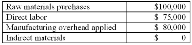 McGown Corp has the following information: Additional information for the year is as follows: Compute the cost of goods manufactured.     A) $248,000 B) $242,000 C) $265,000 D) $235,000