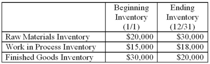 McGown Corp has the following information: Additional information for the year is as follows: Compute the unadjusted cost of goods sold.     A) $133,000 B) $242,000 C) $252,000 D) $255,000