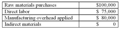 McGown Corp has the following information: Additional information for the year is as follows: Compute the unadjusted cost of goods sold.     A) $133,000 B) $242,000 C) $252,000 D) $255,000