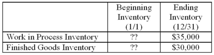 Mendez Inc.had the following information for the preceding year: Additional information for the year is as follows: What was the beginning Work in Process Inventory balance on 1/1?     A) $49,000 B) $65,000 C) $50,000 D) $69,000