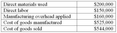Mendez Inc.had the following information for the preceding year: Additional information for the year is as follows: What was the beginning Work in Process Inventory balance on 1/1?     A) $49,000 B) $65,000 C) $50,000 D) $69,000