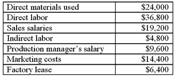 Robin Company has the following balances for the current month: What are Robin's prime costs?   A) $60,800 B) $56,000 C) $75,200 D) $65,600